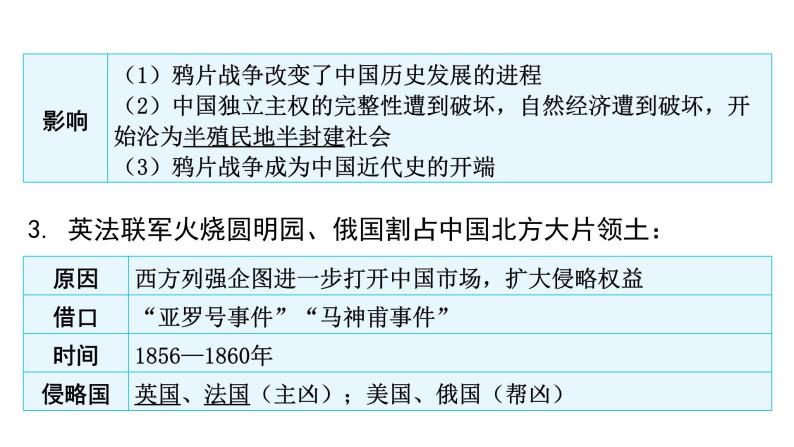 中考历史复习中国近代史第一单元晚清时期的内忧外患与救亡图存课件07