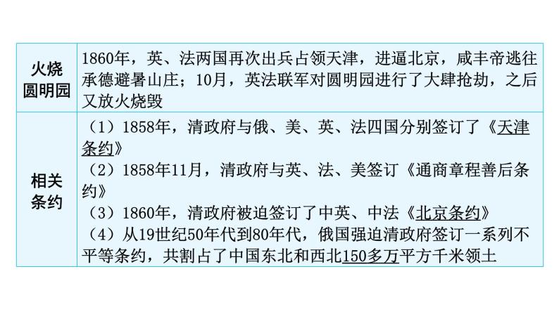 中考历史复习中国近代史第一单元晚清时期的内忧外患与救亡图存课件08
