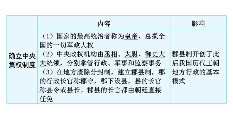 中考历史复习教材基础第三单元秦汉时期：统一多民族国家的建立和巩固课件05