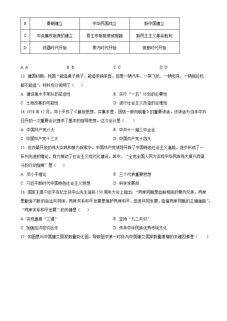 2024年江苏省无锡市锡山高级中学实验学校中考一模历史试题（原卷版+解析版）03