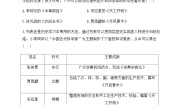 人教部编版七年级下册第16课 明朝的科技、建筑与文学课堂检测