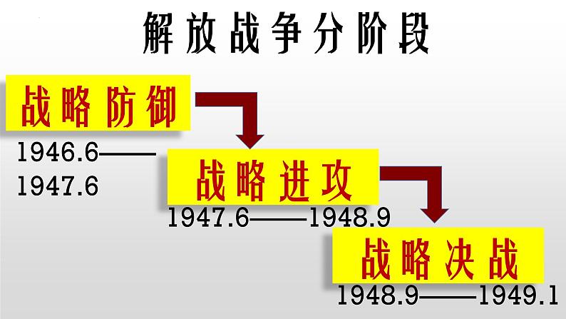 7.24 人民解放战争的胜利 课件 2023-2024学年统编版八年级历史上册03