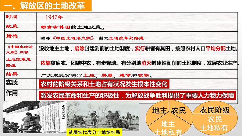 7.24 人民解放战争的胜利 课件 2023-2024学年统编版八年级历史上册06
