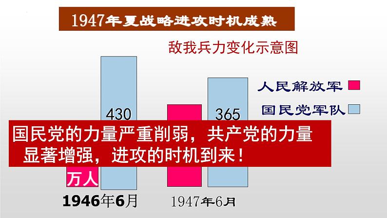 7.24 人民解放战争的胜利 课件 2023-2024学年统编版八年级历史上册08