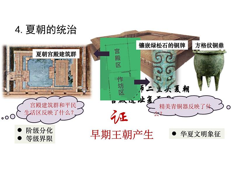 2023-2024学年部编版七年级上册历史课件 第4课 夏商周的更替第8页
