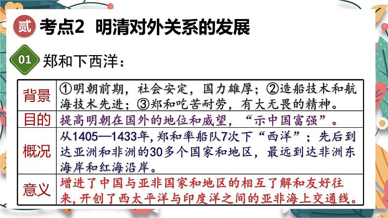 主题7 明清时期:统一多民族国家的巩固与发展-2024年中考历史一轮大单元复习课件(部编版)08