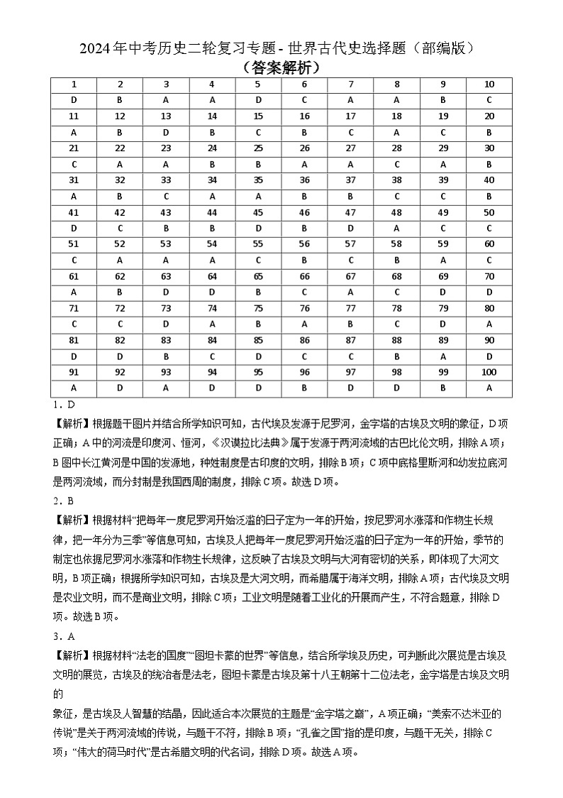 2024年中考历史二轮复习专题- 世界古代史选择题(部编版)(答案解析)第1页
