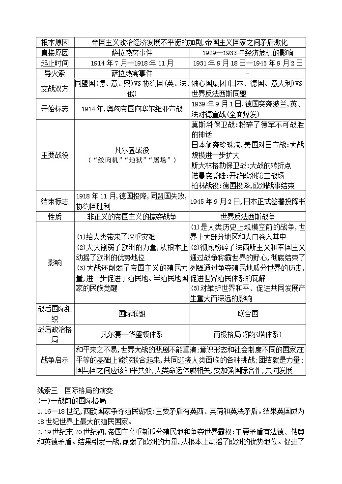 2024年中考历史二轮复习热点专题突破与演练(七)国际格局演变与人类命运共同体(含答案)第2页