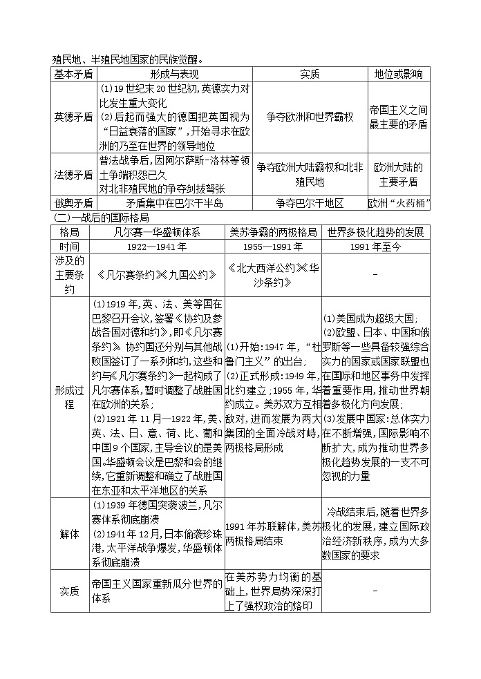 2024年中考历史二轮复习热点专题突破与演练(七)国际格局演变与人类命运共同体(含答案)第3页