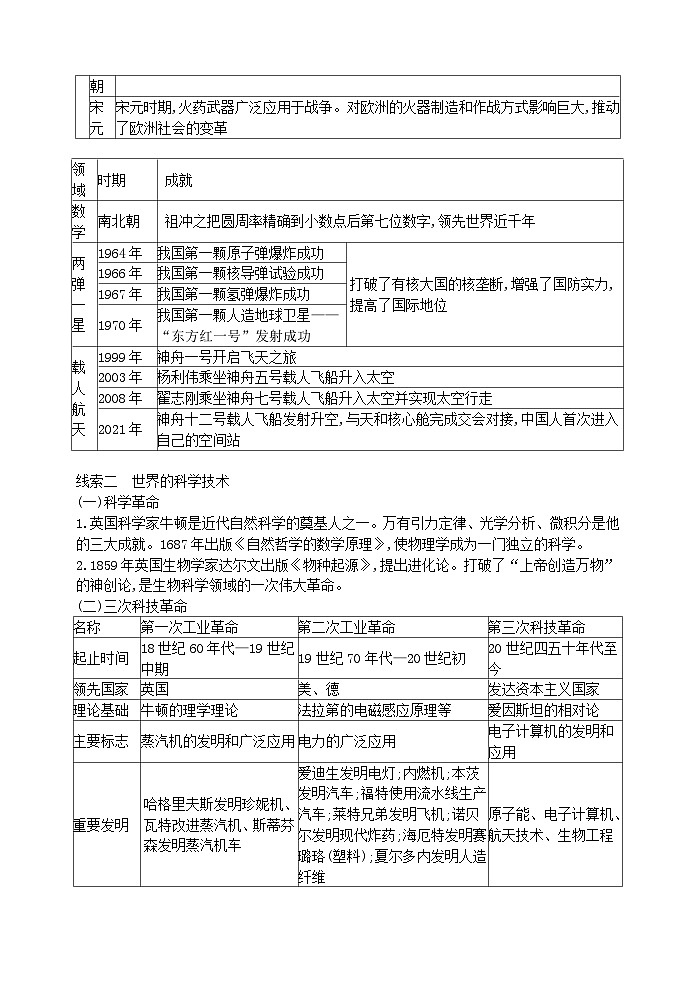 2024年中考历史二轮复习热点专题突破与演练(六)科技创新与社会发展(含答案)第2页