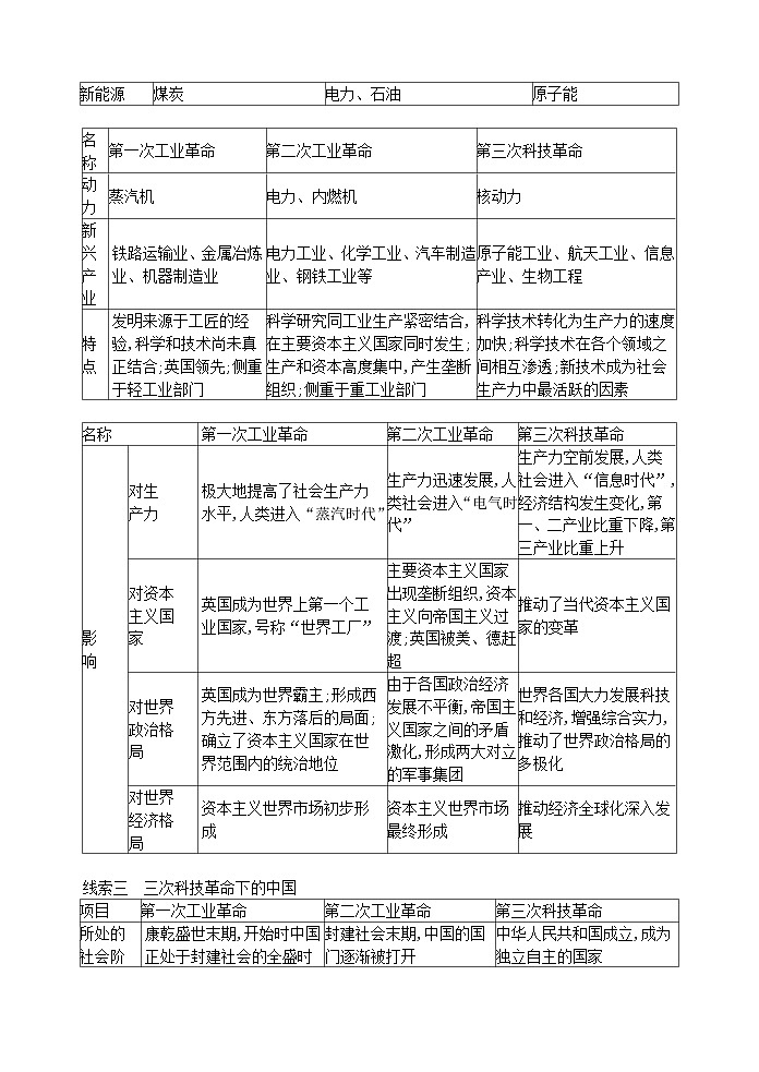 2024年中考历史二轮复习热点专题突破与演练(六)科技创新与社会发展(含答案)第3页