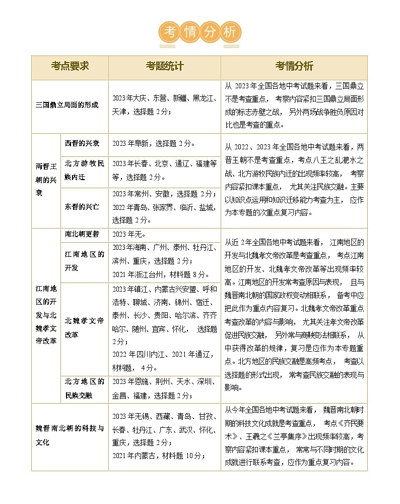 三国两晋南北朝时期:政权分立与民族交融(学案)-2024年初中中考历史复习(统编版)答案第2页