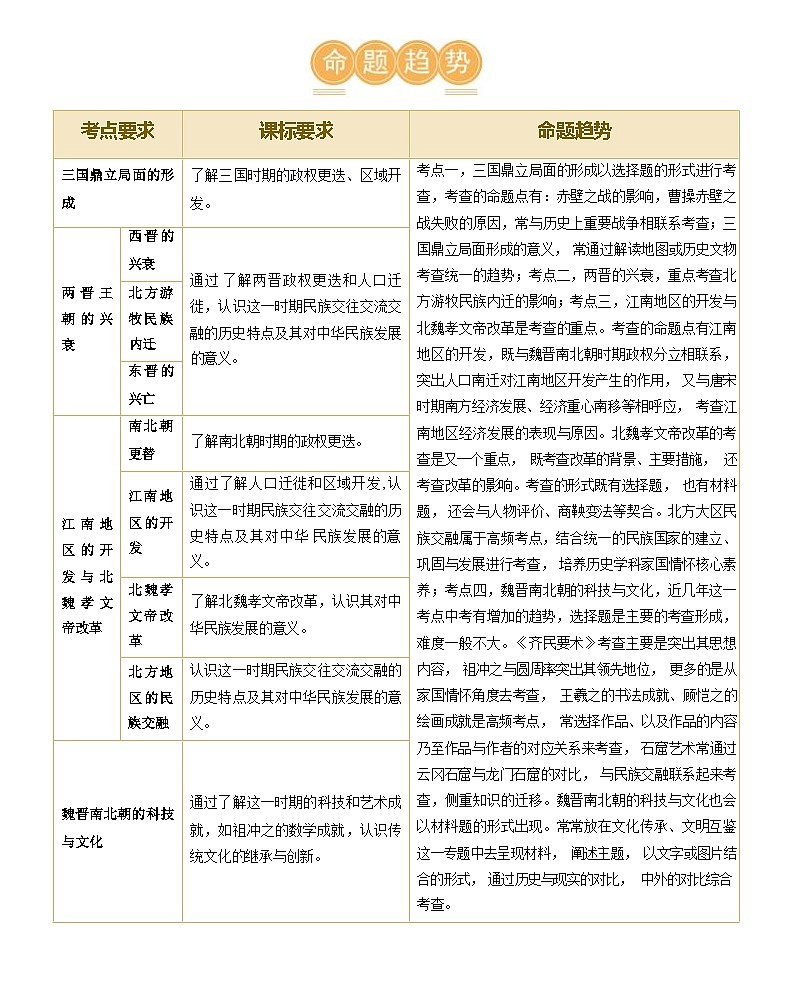 三国两晋南北朝时期:政权分立与民族交融(学案)-2024年初中中考历史复习(统编版)答案第3页