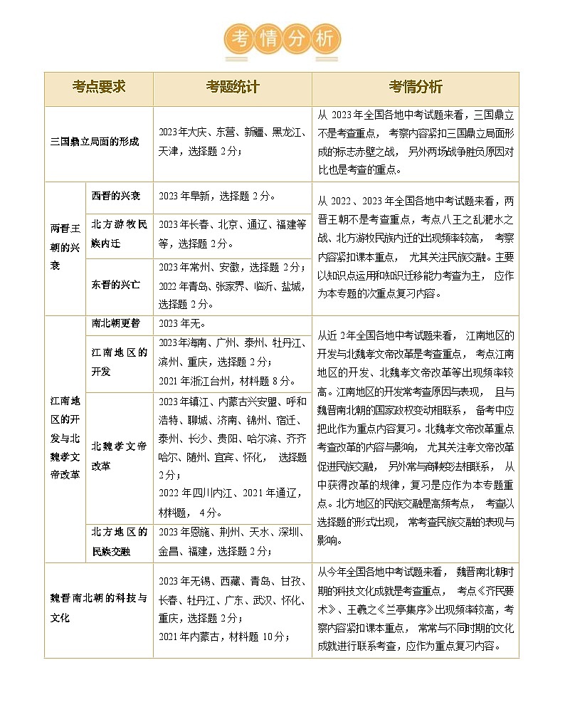 三国两晋南北朝时期:政权分立与民族交融(学案)-2024年初中中考历史复习(统编版)第2页