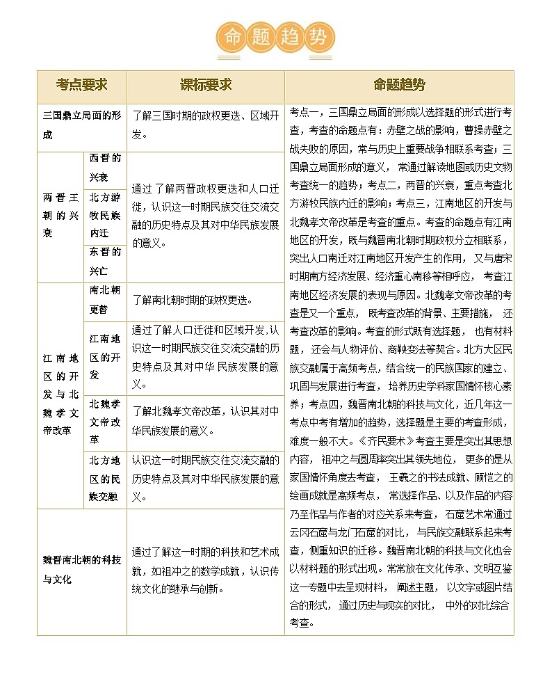 三国两晋南北朝时期:政权分立与民族交融(学案)-2024年初中中考历史复习(统编版)第3页