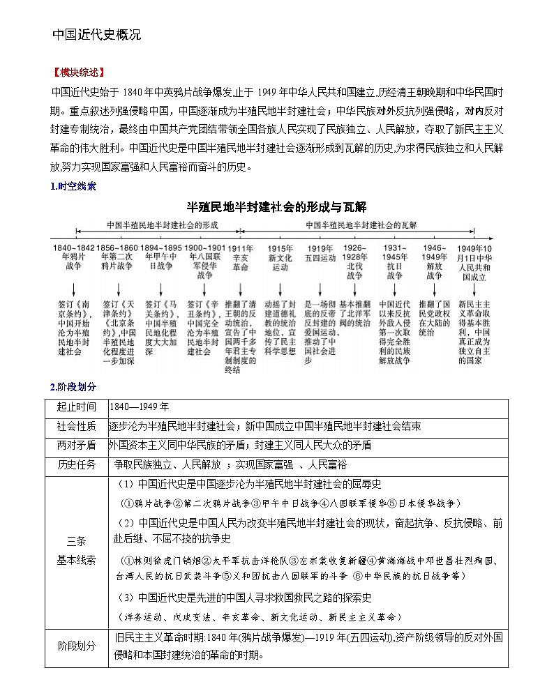 中国开始沦为半殖民地半封建社会-2024届初中中考历史复习(统编版)第2页