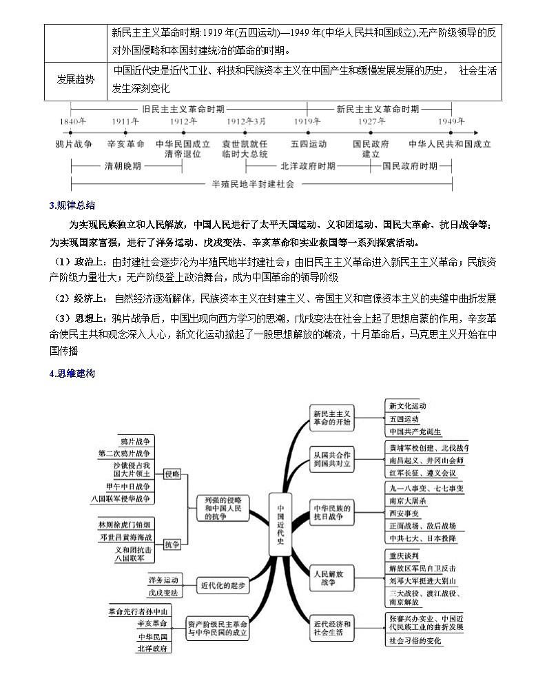 中国开始沦为半殖民地半封建社会-2024届初中中考历史复习(统编版)第3页