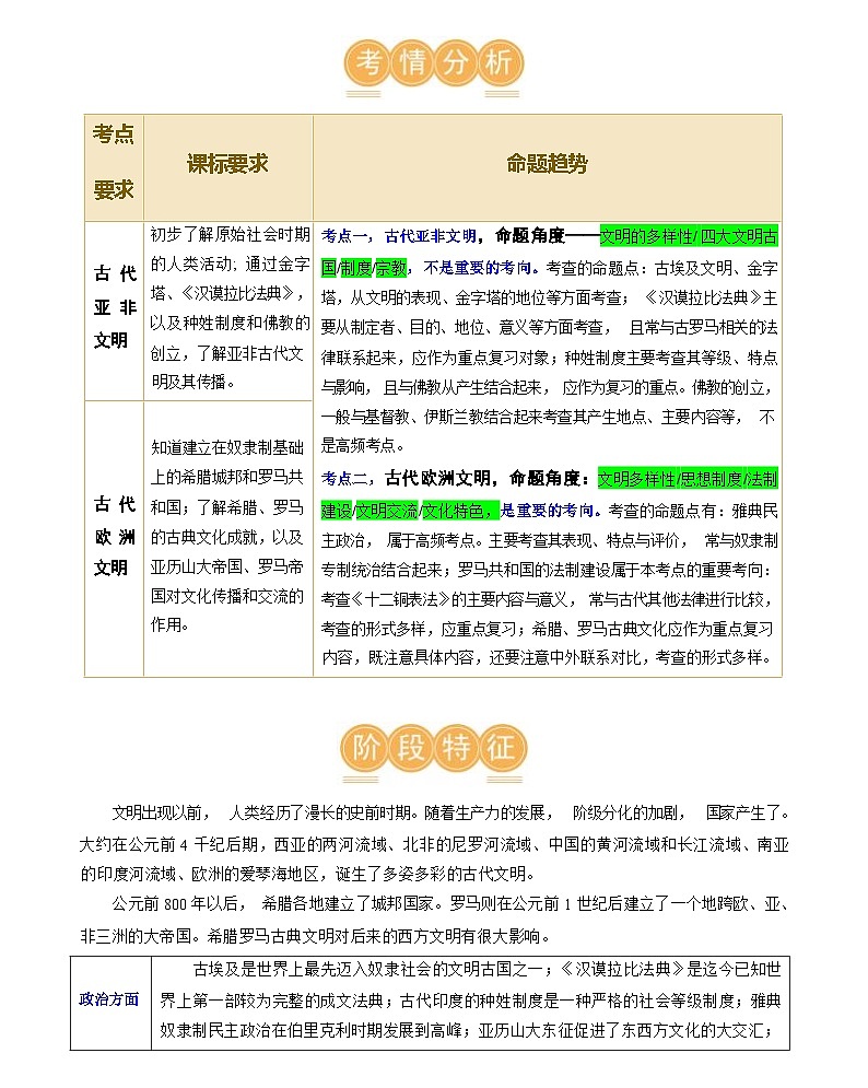 古代亚非欧文明-(学案含答案)2024届初中中考历史三轮复习(统编版)03