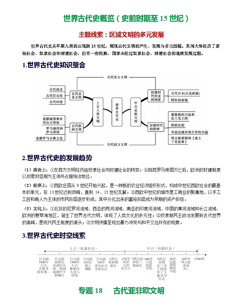 古代亚非欧文明-(学案含答案)2024届初中中考历史三轮复习(统编版)01