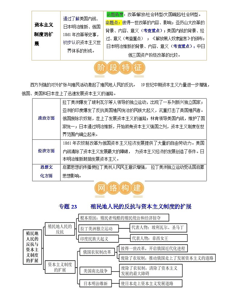 殖民地人民的反抗与资本主义制度的扩展(学案含答案)2024年初中中考历史复习(统编版)02