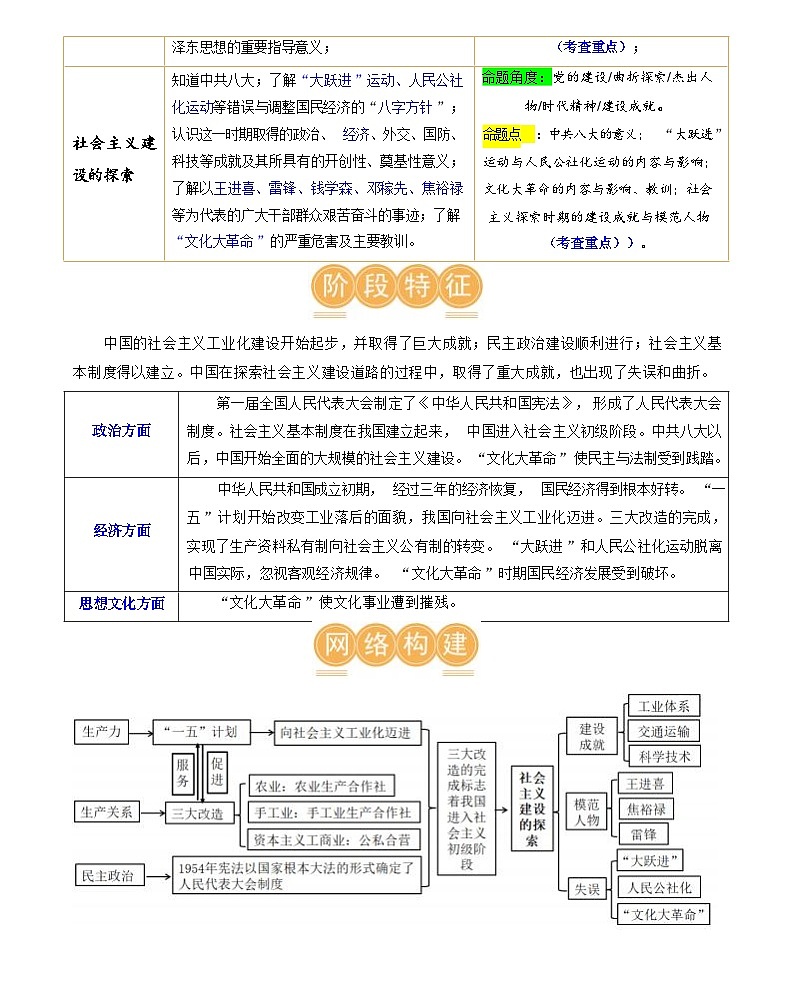 社会主义制度的建立与社会主义建设的探索-2024届初中中考历史复习(统编版)第2页