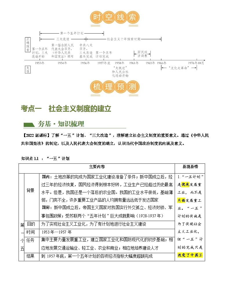 社会主义制度的建立与社会主义建设的探索-2024届初中中考历史复习(统编版)第3页