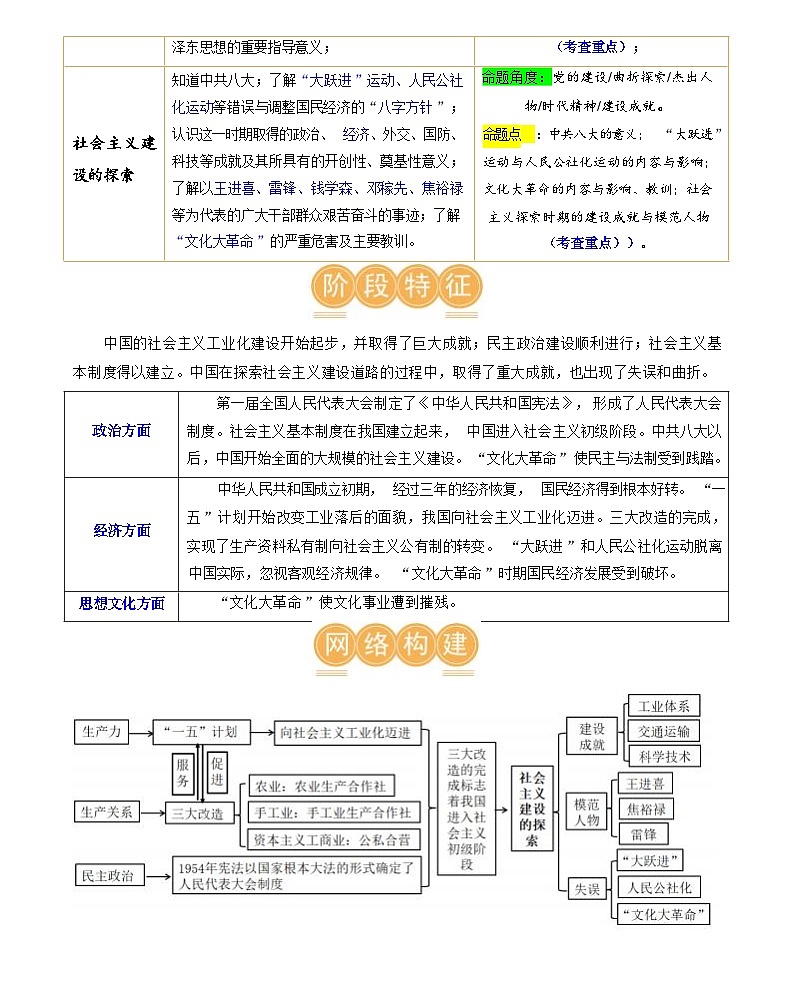 社会主义制度的建立与社会主义建设的探索-2024届初中中考历史复习(统编版)答案第2页