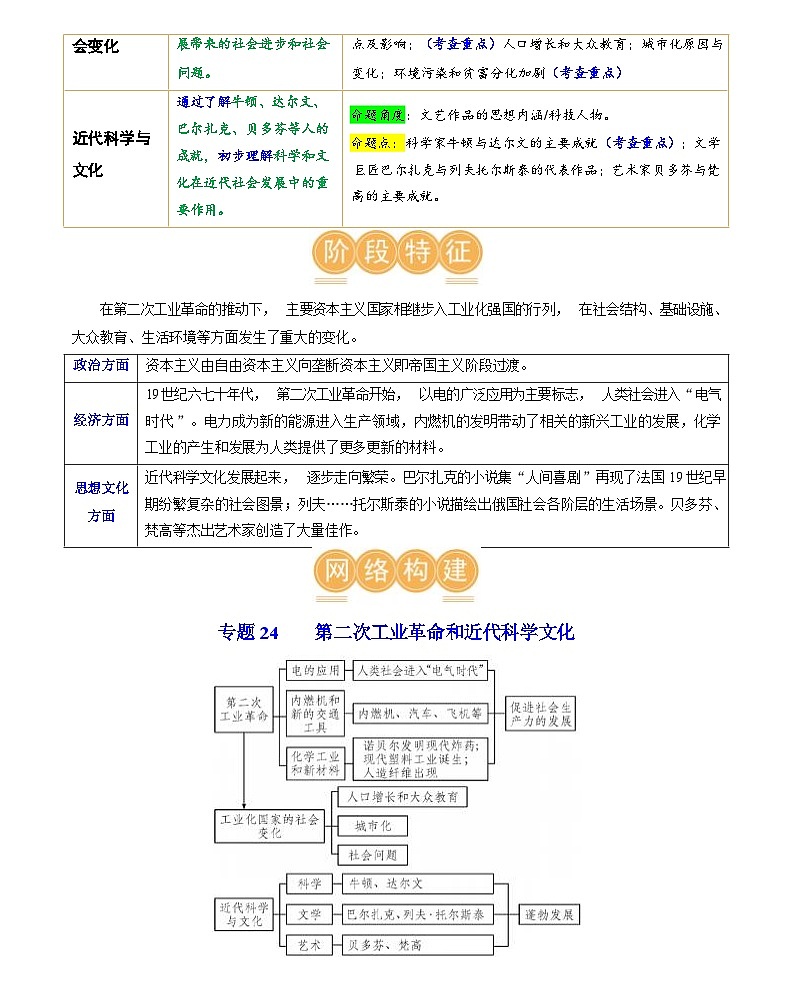 第二次工业革命和近代科学文化(学案含答案)-2024年初中中考历史复习(统编版)02