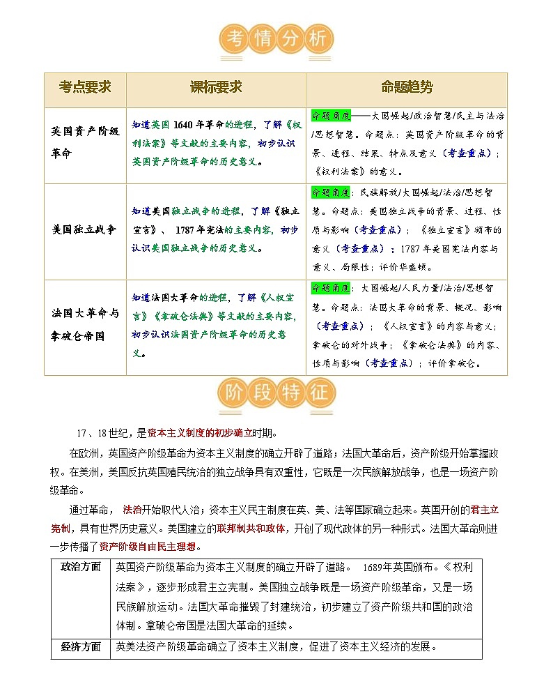 资本主义制度的初步确立(学案)-2024年初中中考历史复习(统编版)第2页