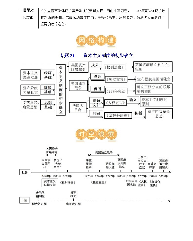 资本主义制度的初步确立(学案)-2024年初中中考历史复习(统编版)第3页