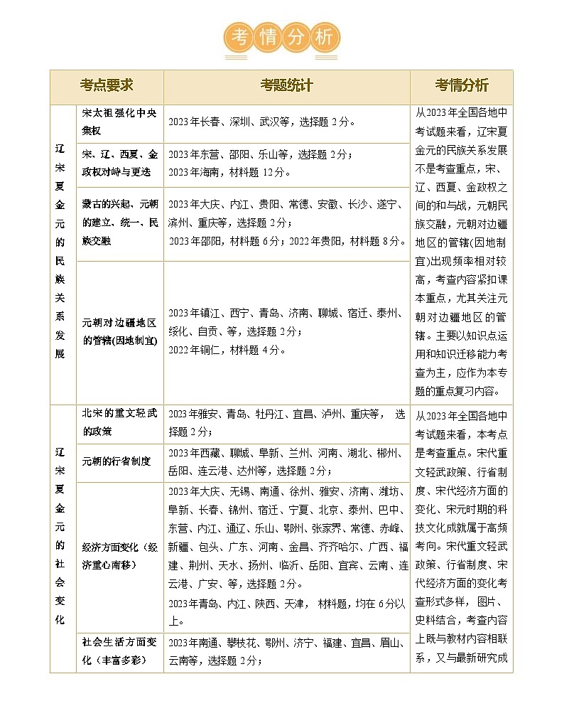 辽宋夏金元时期:民族关系发展和社会变化(学案)-2024年初中中考历史复习(统编版)答案第2页