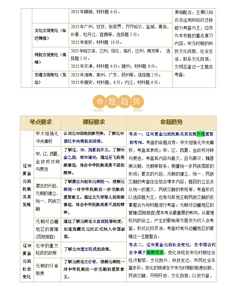 辽宋夏金元时期:民族关系发展和社会变化(学案)-2024年初中中考历史复习(统编版)答案第3页