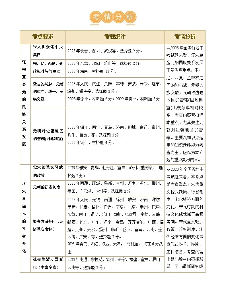 辽宋夏金元时期:民族关系发展和社会变化(学案)-2024年初中中考历史复习(统编版)第2页