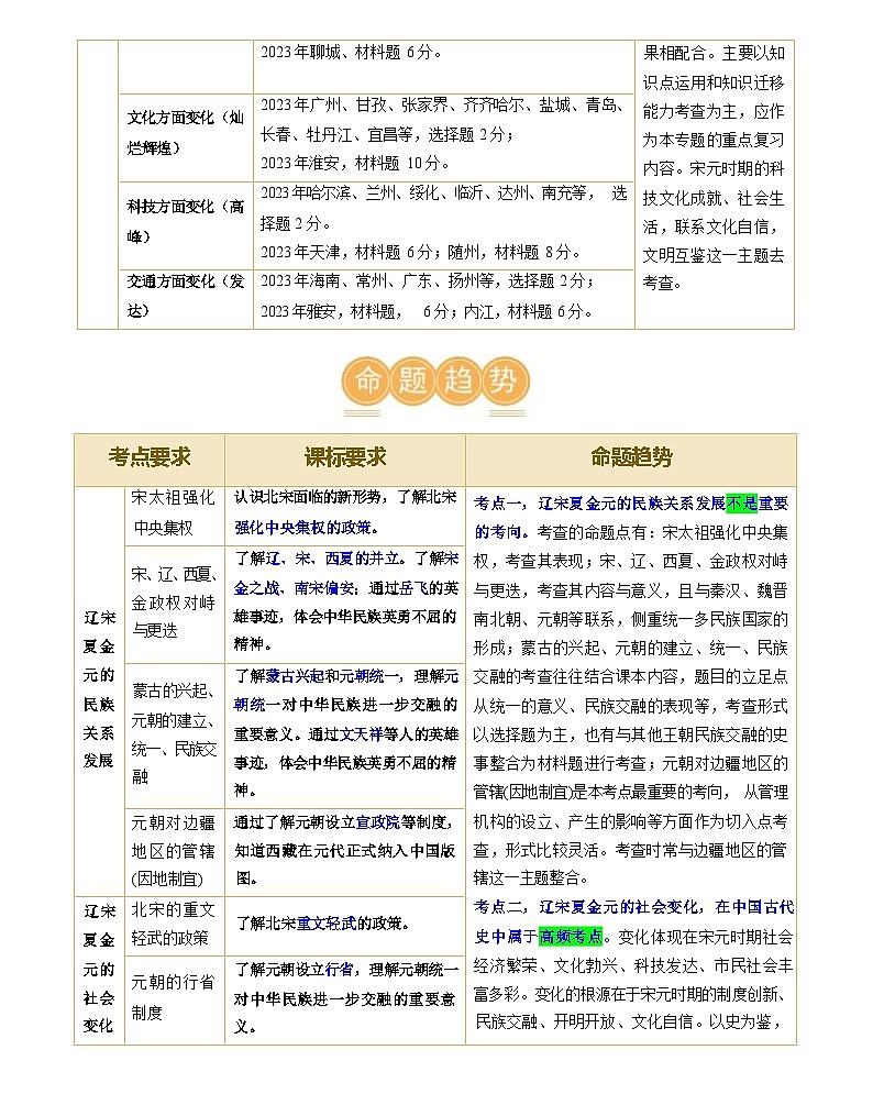 辽宋夏金元时期:民族关系发展和社会变化(学案)-2024年初中中考历史复习(统编版)第3页