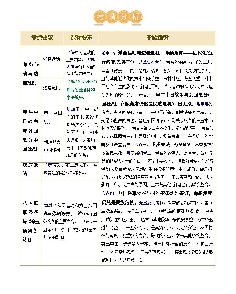 近代化的早期探索与民族危机的加剧-2024届初中中考历史复习(统编版)答案第2页