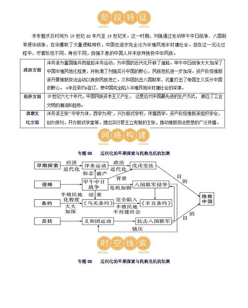 近代化的早期探索与民族危机的加剧-2024届初中中考历史复习(统编版)答案第3页