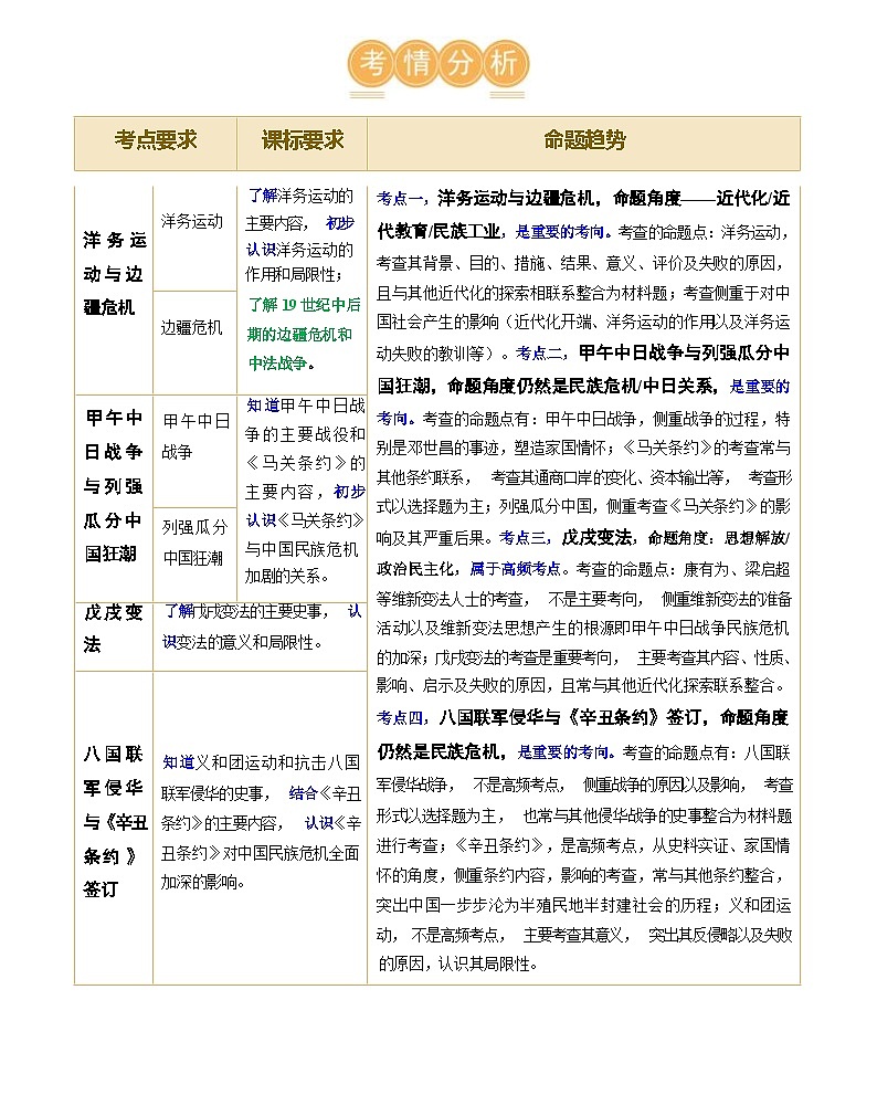 近代化的早期探索与民族危机的加剧-2024届初中中考历史复习(统编版)第2页