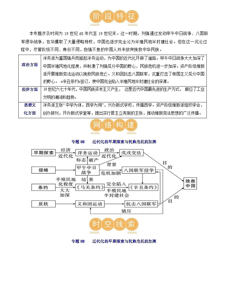 近代化的早期探索与民族危机的加剧-2024届初中中考历史复习(统编版)第3页