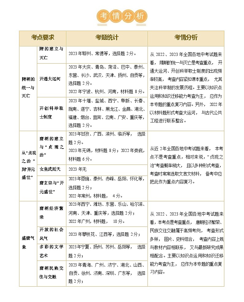 隋唐时期:繁荣与开放的时代(学案)-2024年初中中考历史复习(统编版)答案第2页