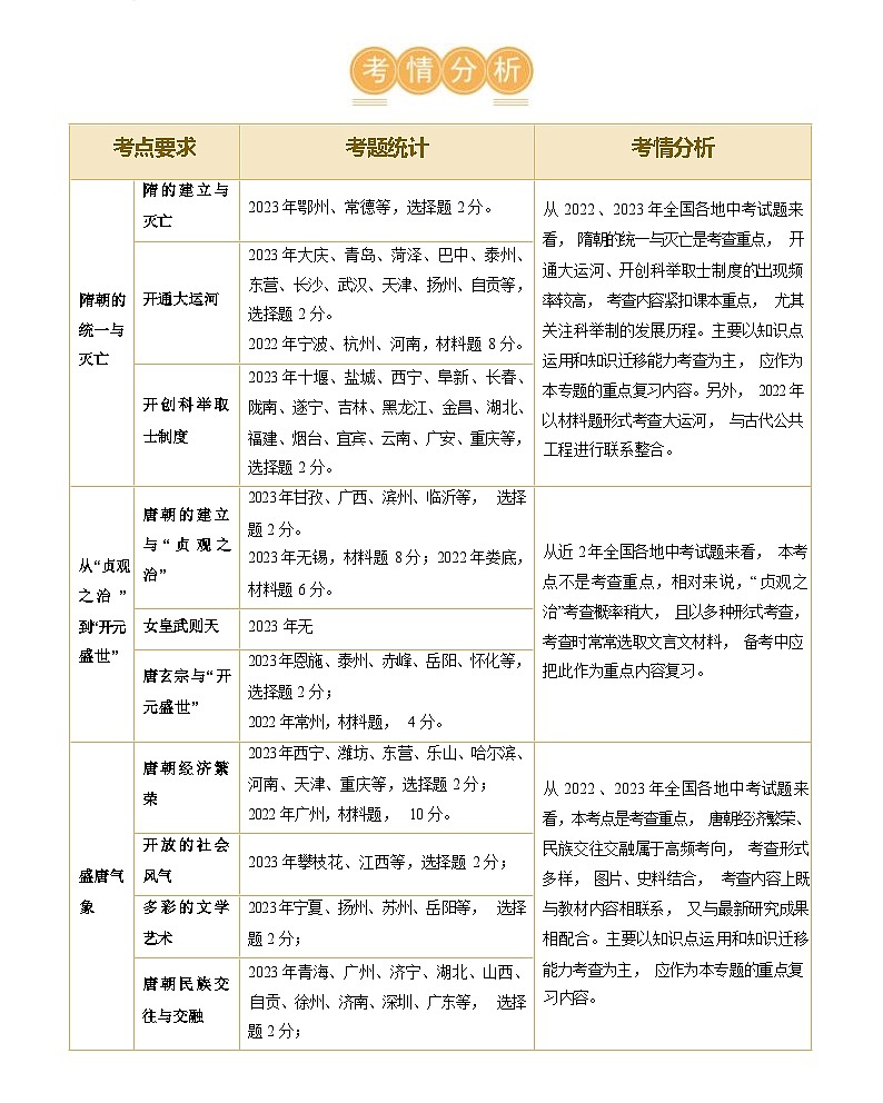 隋唐时期:繁荣与开放的时代(学案)-2024年初中中考历史复习(统编版)第2页