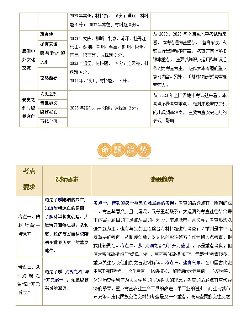 隋唐时期:繁荣与开放的时代(学案)-2024年初中中考历史复习(统编版)第3页