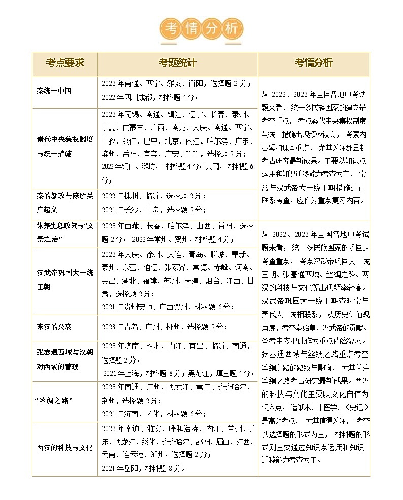 秦汉时期:统一多民族国家的建立和巩固(学案)-2024年初中中考历史复习(统编版)答案第2页