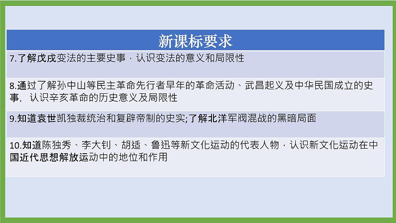 2024年中考历史第二轮专题整合复习课件———专题四 中国近代民族危机与近代化探索第4页
