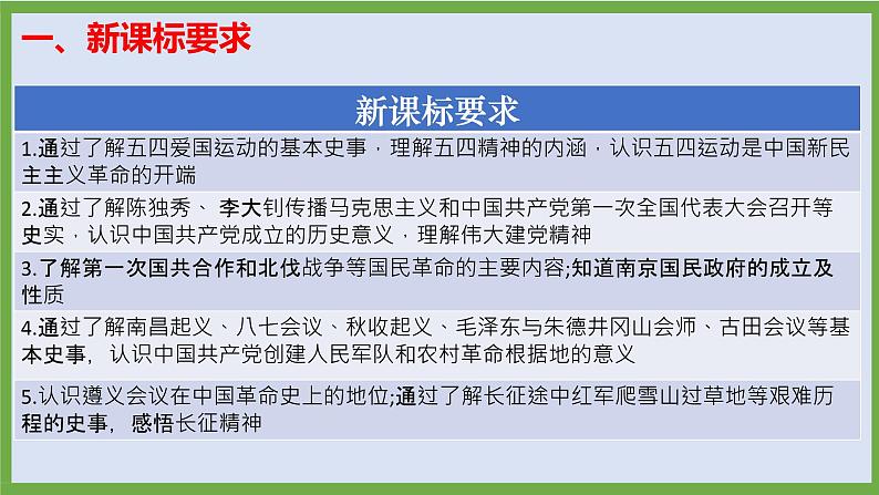 2024年中考历史第二轮专题整合复习课件———专题五 中国共产党争取民族独立、人民解放的历程第3页