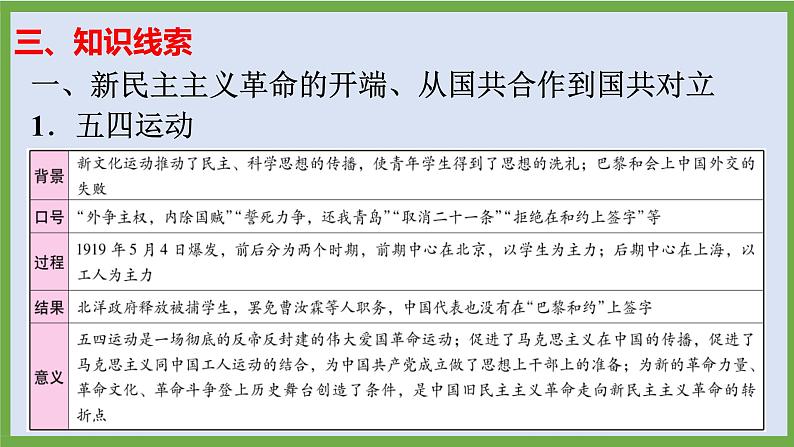 2024年中考历史第二轮专题整合复习课件———专题五 中国共产党争取民族独立、人民解放的历程第7页