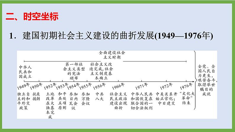 2024年中考历史第二轮专题整合复习课件———专题六 中国社会主义建设道路的探索第5页