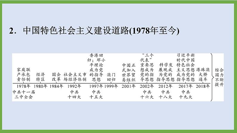 2024年中考历史第二轮专题整合复习课件———专题六 中国社会主义建设道路的探索第6页