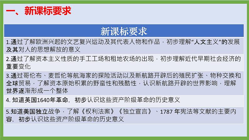 2024年中考历史第二轮专题整合复习课件———专题七 近代资本主义的产生、发展第3页