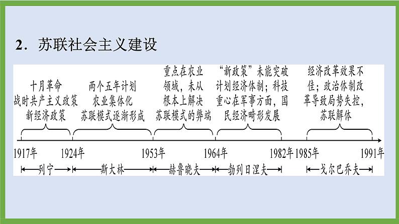 2024年中考历史第二轮专题整合复习课件———专题八 国际社会主义运动第5页