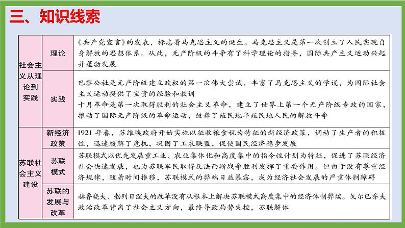 2024年中考历史第二轮专题整合复习课件———专题八 国际社会主义运动第6页